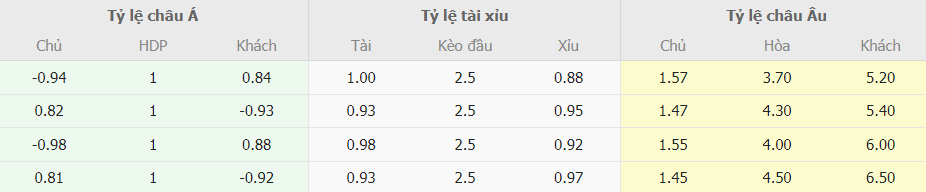 Du doan keo ti so Juventus vs Bologna Serie A