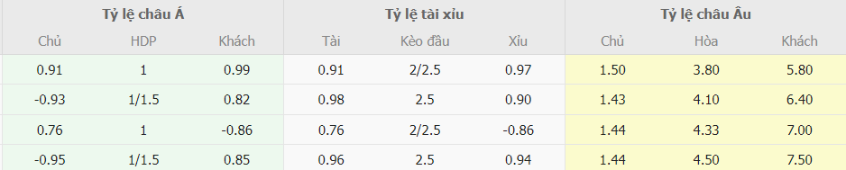 Soi keo chap Roma vs Empoli vong 4 Serie A