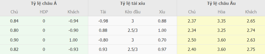 Ty le keo bong da AC Milan vs Newcastle truc tuyen