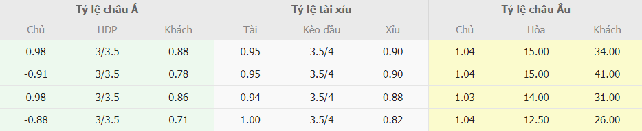 Soi keo tai xiu Bo Dao Nha vs Luxembourg VL Euro 2024