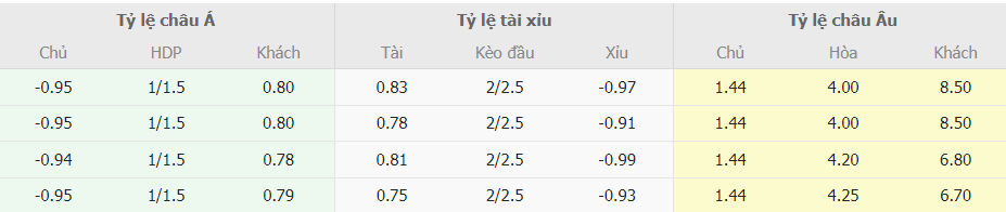 Ty le ca cuoc Y vs Ukraine toi nay