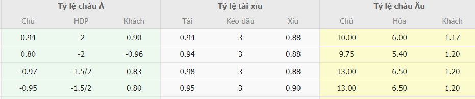 Bang keo nha cai Viet Nam vs Singapore truc tuyen 