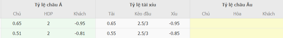 Bang keo ca cuoc Viet Nam vs Mong Co Asiad 2023