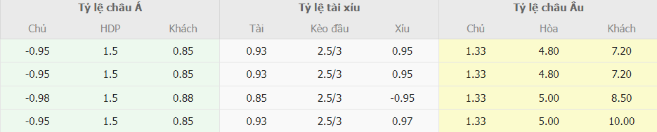 Phan tich keo bong da Atletico Madrid vs Cadiz chinh xac