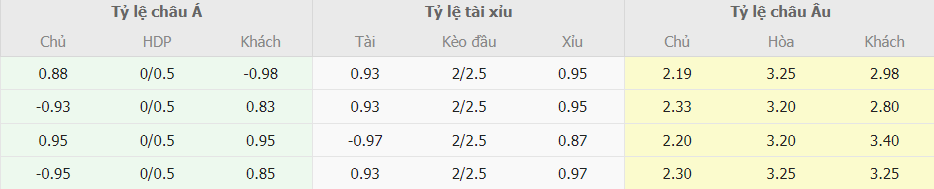 Soi keo chap Betis vs Valencia chinh xac