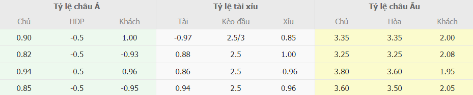 Phan tich keo nha cai Fulham vs Chelsea toi nay