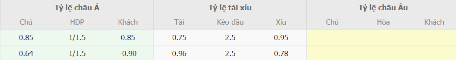 Ty le keo Iran vs Viet Nam Asiad 2023