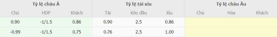 Bang keo truc tuyen Viet Nam vs Saudi Arabia moi nhat