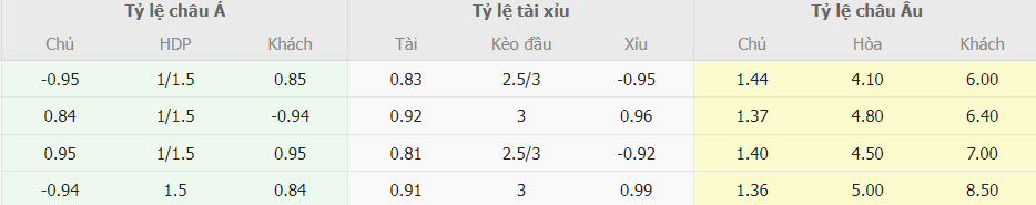 Bang keo bong da Barca vs Real Betis truc tuyen 