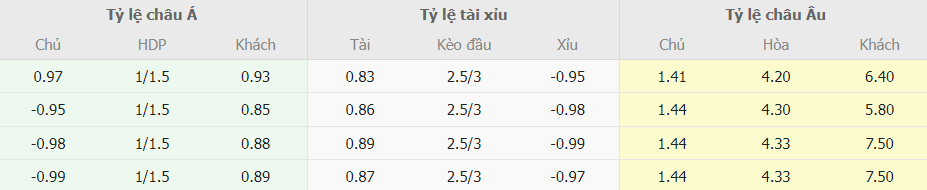 Soi keo tai xiu Fiorentina vs Empoli toi nay