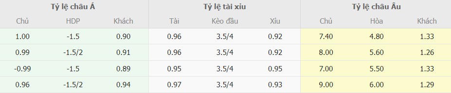 Bang keo bong da Mainz 05 vs Bayern moi nhat