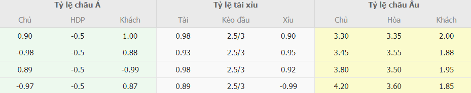 Soi keo chap Sevilla vs Real Madrid chinh xac