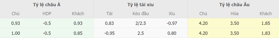 Ti le keo Na Uy vs TBN chinh xac