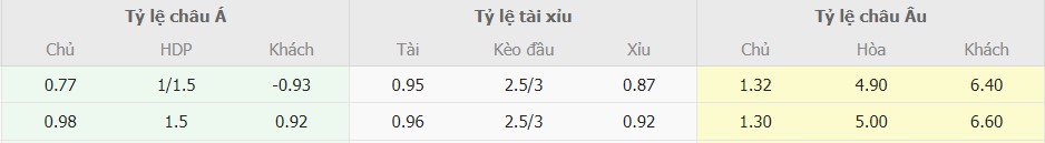 Soi keo nha cai TBN vs Scotland toi nay