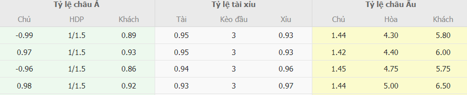 Phan tich keo truc tuyen Leipzig vs Freiburg chinh xac