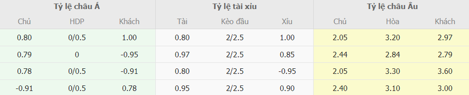 Soi keo ti so Ba Lan vs CH Sec VL Euro