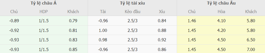 Soi keo ti so AC Milan vs Udinese chinh xac