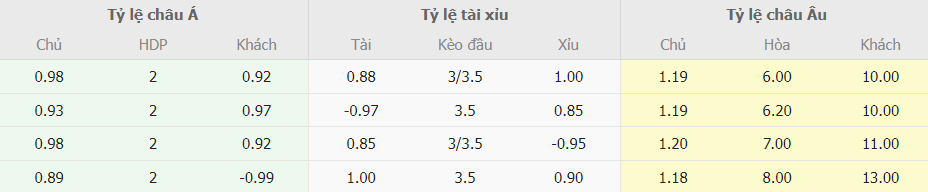 Bang keo nha cai  Inter Milan vs Frosinone toi nay