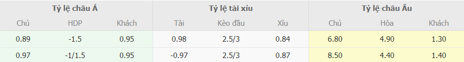 Soi keo tai xiu Bo Dao Nha vs Iceland toi nay