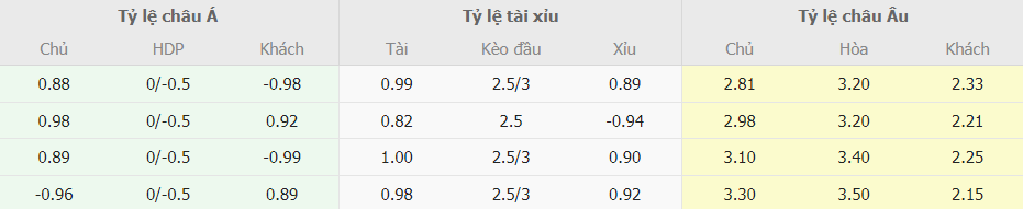 Soi keo truc tuyen Atalanta vs Inter Milan chuan xac