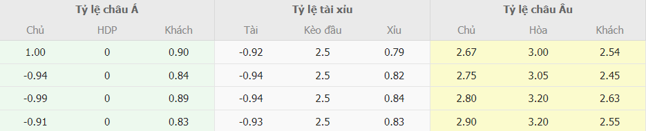 Soi keo chau a Fiorentina vs Juventus toi nay