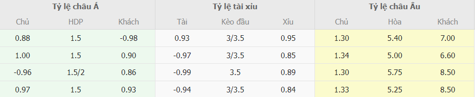 Phan tich ty le cuoc Man City vs Leipzig chuan xac