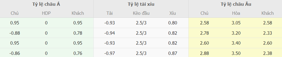 Soi keo ti so Napoli vs Inter Milan chuan xac