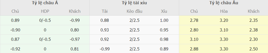 Soi keo ti so Torino vs Atalanta chinh xac