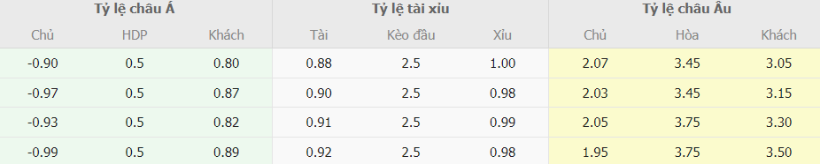 Soi keo nha cai AC Milan vs Dortmund chinh xac