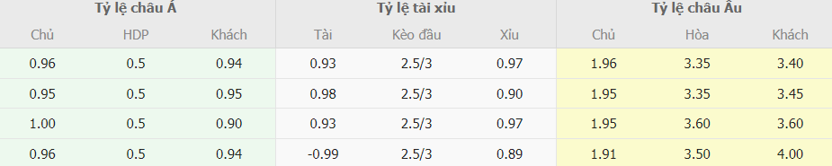 Soi keo nha cai Barca vs Atletico Madrid La Liga