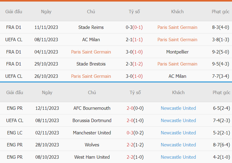 Nhan dinh thanh tich PSG vs Newcastle moi day