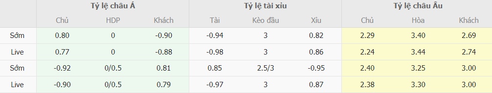 Ty le keo nha cai Manchester City vs Aston Villa chinh xac