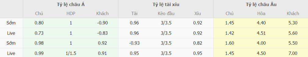 Phan tich bang keo Liverpool vs Newcastle moi nhat