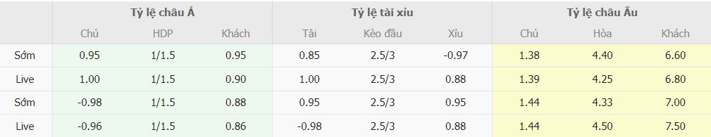 Soi keo ti so Newcastle vs Nottingham moi nhat