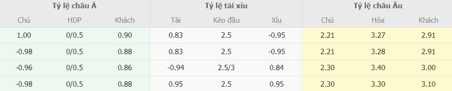 Soi keo tai xiu Valencia vs Villarreal La Liga