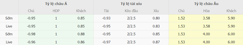 Bang keo Real Sociedad vs Alaves truc tuyen