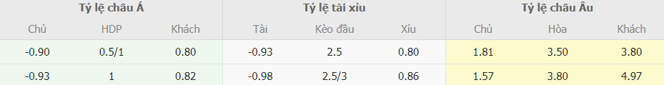 Soi keo tai xiu Inter Milan vs Real Sociedad Cup C1