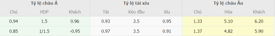 Soi keo chau a Bayern vs Stuttgart chinh xac