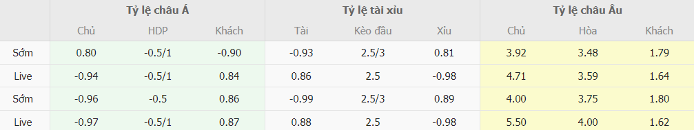 Soi keo truc tuyen Valencia vs Barca chuan xac