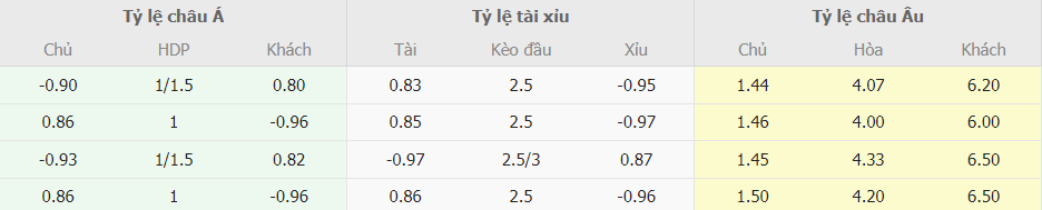 Soi keo nha cai Atletico Madrid vs Valencia chuan nhat