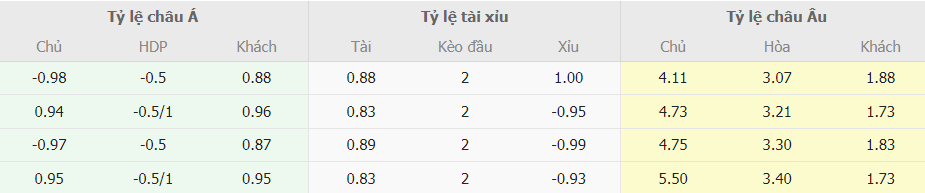 Bang keo nha cai Lecce vs Juventus chuan xac