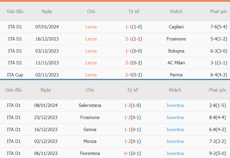 Nhan dinh tran dau Lecce vs Juventus chinh xac