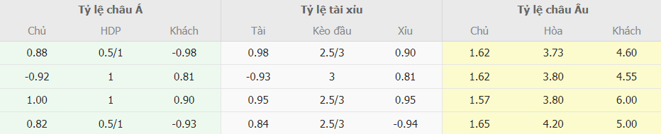 Ty le keo Brighton vs Wolves chuan xac