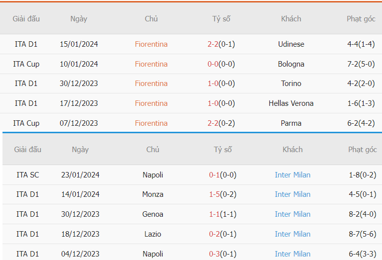 Phan tich phong do Fiorentina vs Inter Milan chinh xac
