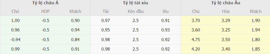 Soi keo tài xiu Fiorentina vs Inter Milan chuan xac