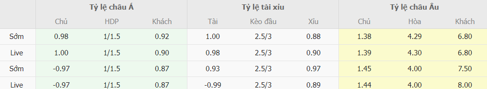 Soi keo tai xiu Juventus vs Sassuolo chinh xac