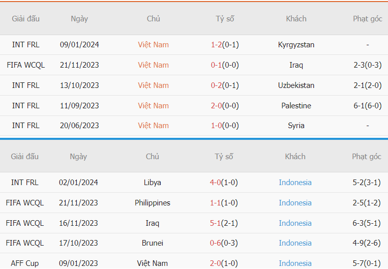 Nhan dinh phong do Viet Nam vs Indonesia vua qua