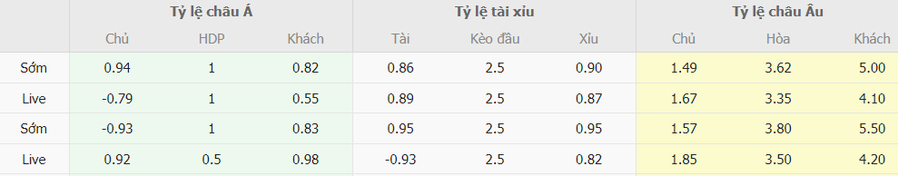 Soi keo ti so Viet Nam vs Iraq toi nay