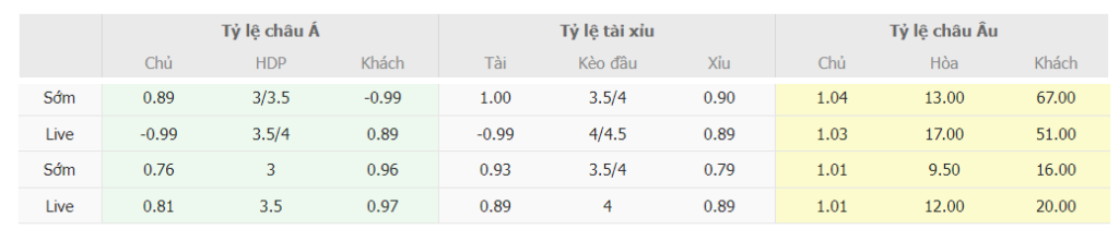 Soi keo tai xiu Viet Nam vs Nhat Ban toi nay