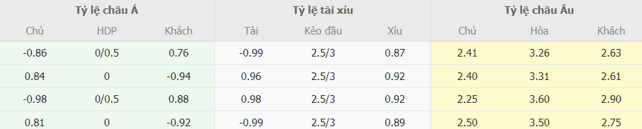 Ty le keo nha cai West Ham vs Brenford NHA